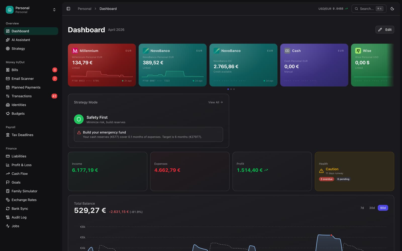 CYBIND financial software — dark-mode dashboard with multi-bank balances, strategy mode, and profit-and-loss summary