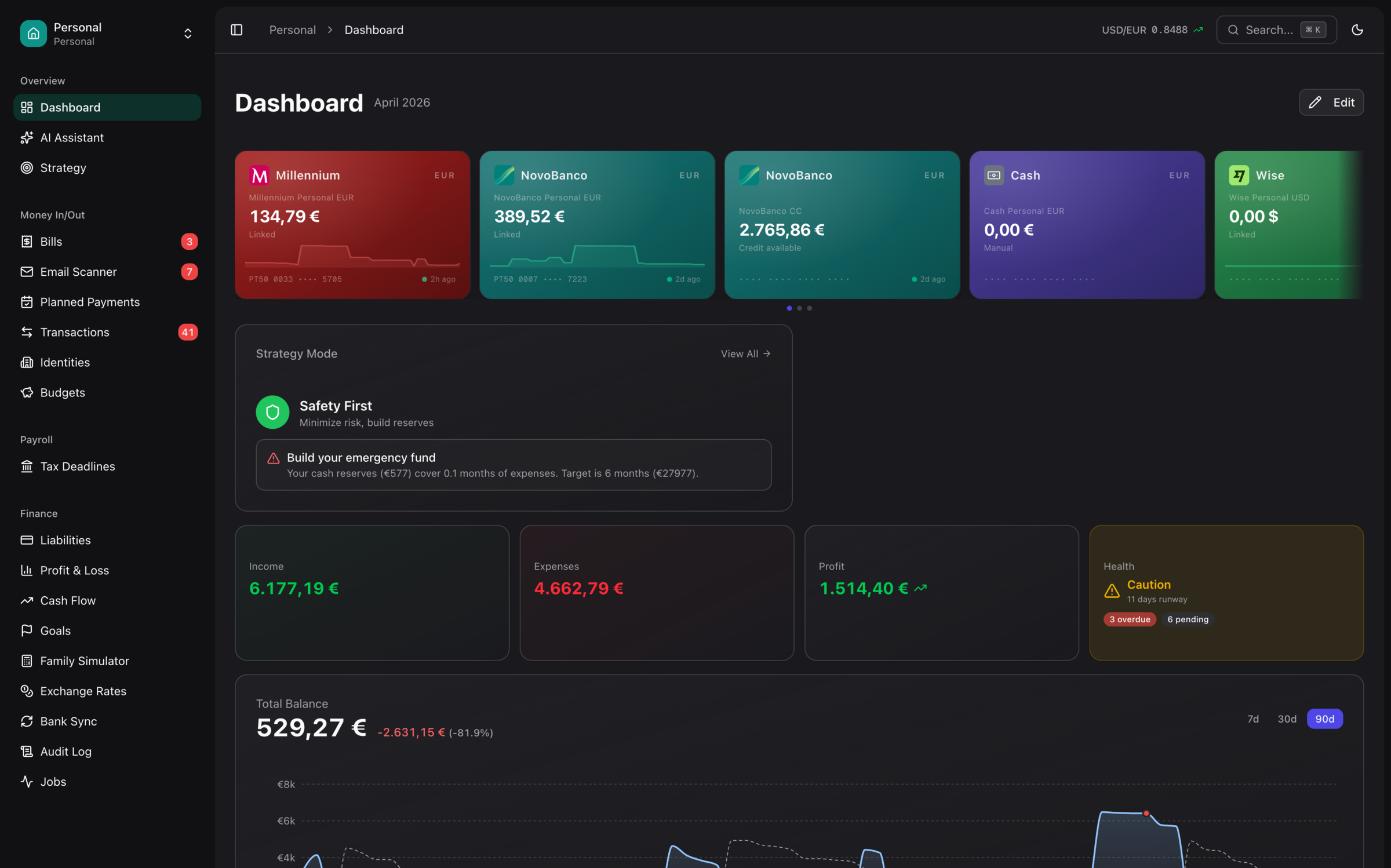 CYBIND financial software — dark-mode dashboard with multi-bank balances, strategy mode, and profit-and-loss summary